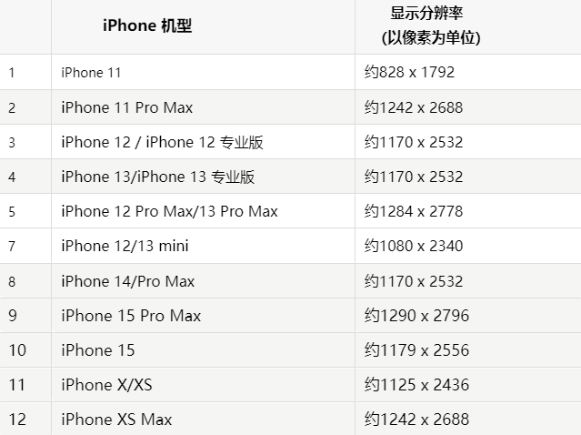 苹普洱果维修分享iPhone主屏幕壁纸显得模糊怎么办