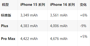 普洱苹果16维修分享iPhone16/Pro系列机模再曝光