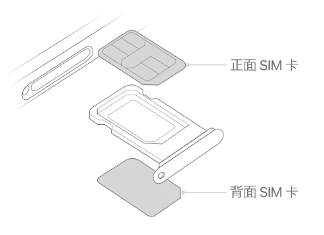 普洱苹果15维修分享iPhone15出现'无SIM卡'怎么办 