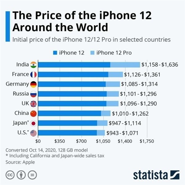 普洱苹果手机维修分享哪个购买iPhone 12/12 Pro更便宜 