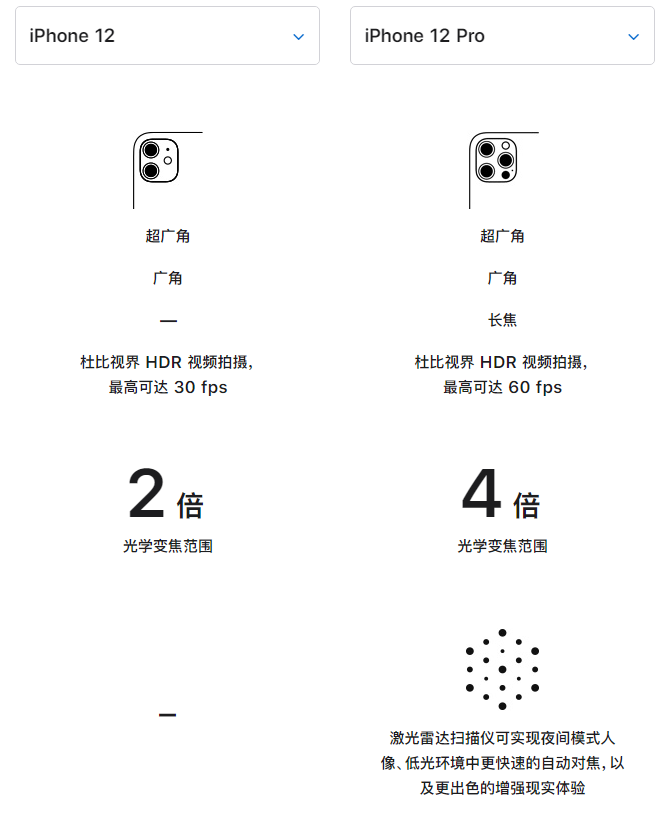 普洱苹果手机维修分享苹果 iPhone 12 与 iPhone 12 Pro 选哪款 
